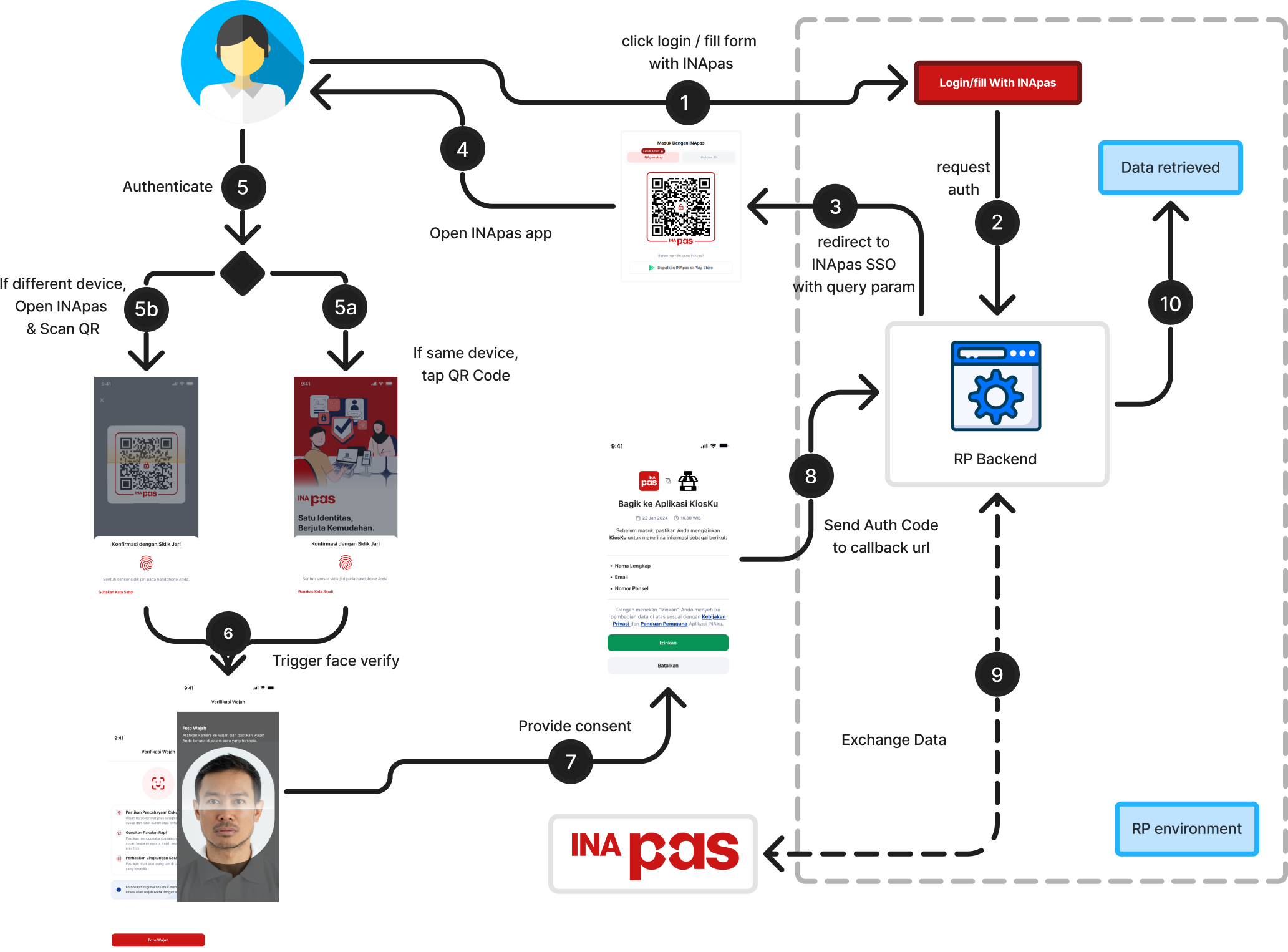 INApas Identify / Share with Secure