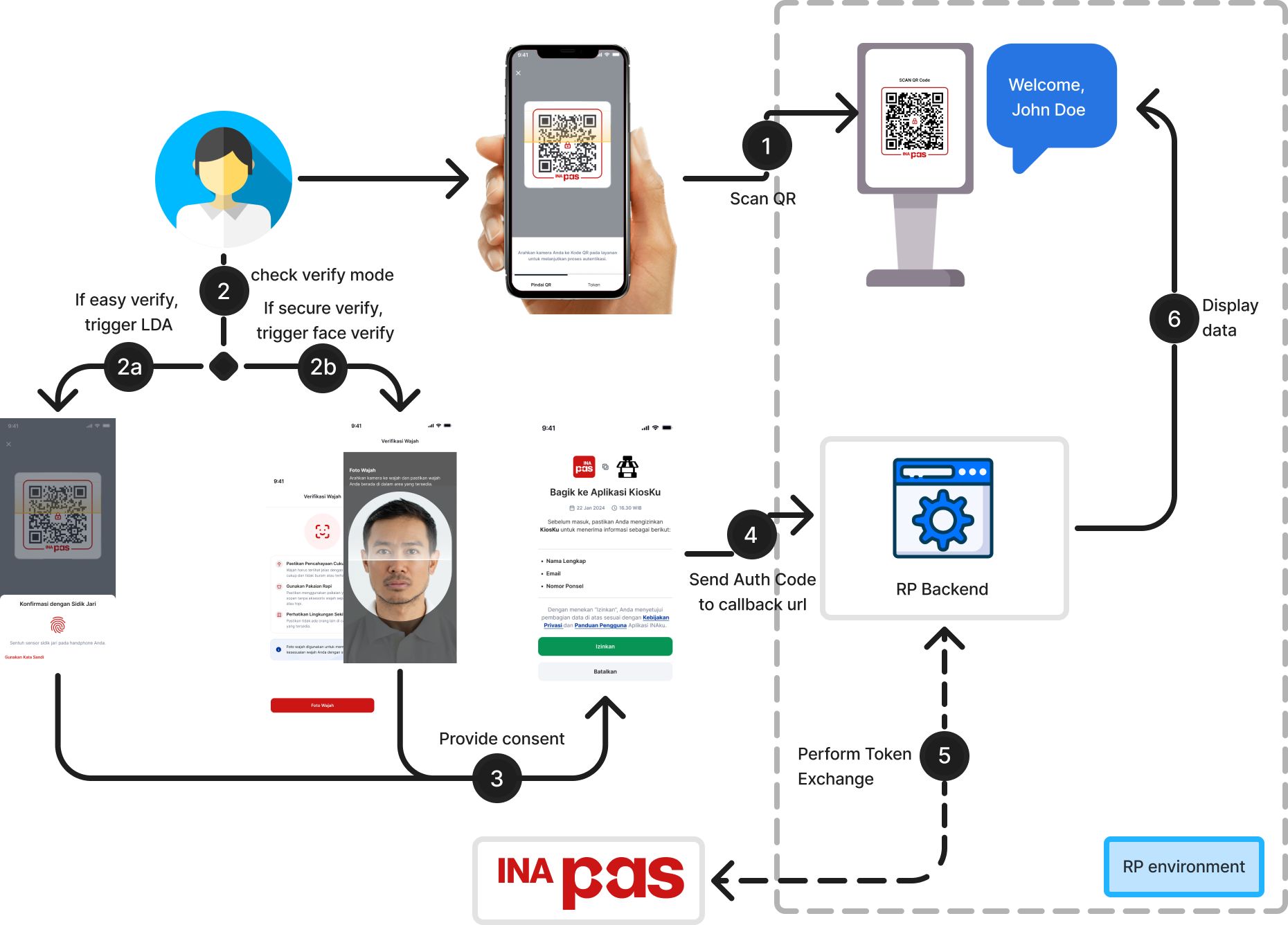 INApas Verify Flow